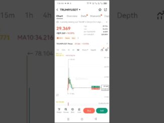 Trump coin Hold or sell #trumpnews #crypto