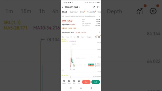 Trump coin Hold or sell #trumpnews #crypto