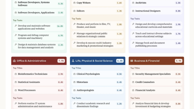 Anthropic AI Launches the Anthropic Economic Index: A Data-Driven Look at AI's Economic Role