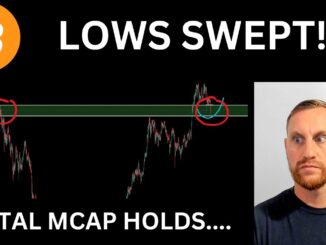 CRYPTO LIVE - Bitcoin Finally Sweeps Lows, Altcoin Market Holds the Line, Extreme Fear