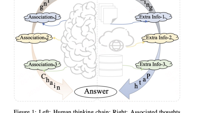 Chain-of-Associated-Thoughts (CoAT): An AI Framework to Enhance LLM Reasoning Chain-of-Associated-Thoughts (CoAT): An AI Framework to Enhance LLM Reasoning