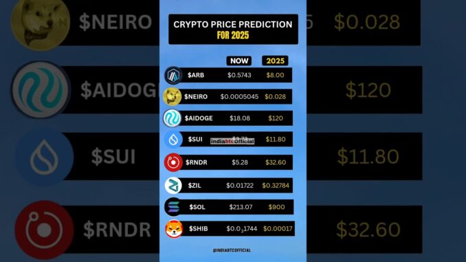 Crypto Price Prediction For 2025....????#crypto #cryptotrading #memecoin #bitcoin #indiabtc
