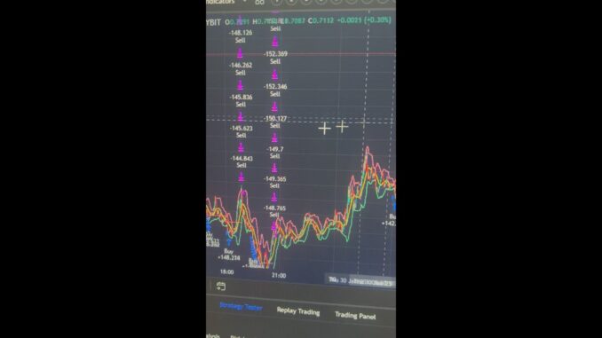 MIND-BLOWING AI Scalping Secrets for Beginners Revealed