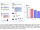 Scale AI Research Introduces J2 Attackers: Leveraging Human Expertise to Transform Advanced LLMs into Effective Red Teamers