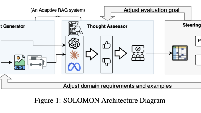 This AI Paper from IBM and MIT Introduces SOLOMON: A This AI Paper from IBM and MIT Introduces SOLOMON: A Neuro-Inspired Reasoning Network for Enhancing LLM Adaptability in Semiconductor Layout Design