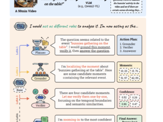VideoMind: A Role-Based Agent for Temporal-Grounded Video Understanding