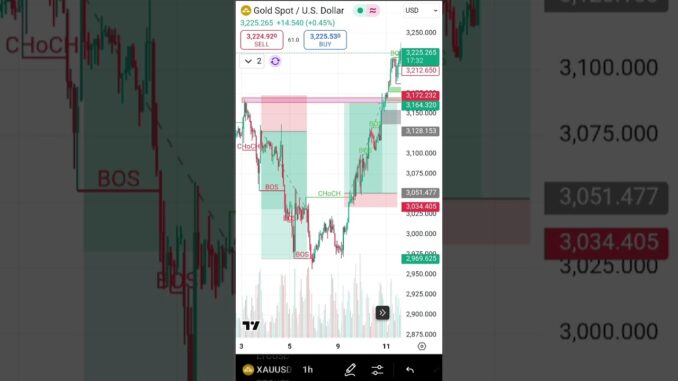 SMC trading for beginners #smc #bos #choch #trading #forex #crypto #ethereum