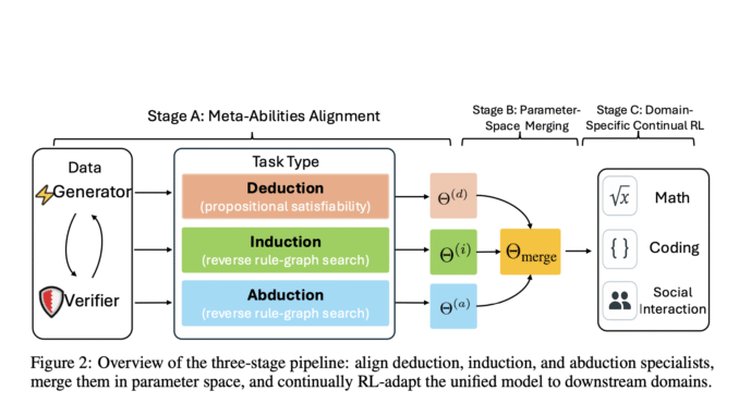 Beyond Aha Moments: Structuring Reasoning in Large Language Models Beyond Aha Moments: Structuring Reasoning in Large Language Models