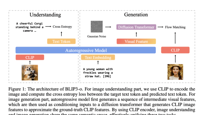 Salesforce AI Releases BLIP3-o: A Fully Open-Source Unified Multimodal Model Salesforce AI Releases BLIP3-o: A Fully Open-Source Unified Multimodal Model Built with CLIP Embeddings and Flow Matching for Image Understanding and Generation