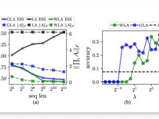 This AI Paper Introduces Effective State-Size (ESS): A Metric to Quantify Memory Utilization in Sequence Models for Performance Optimization