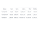 Yandex Releases Yambda: The World's Largest Event Dataset to Accelerate Recommender Systems