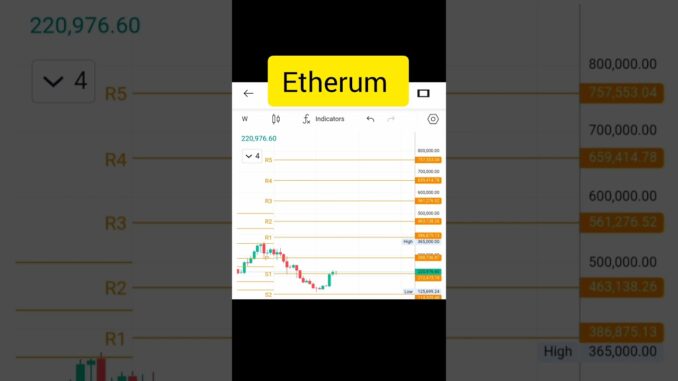 best 5 Cryptocurrency for 2025 #cryptocurrency #shorts #shortvideo