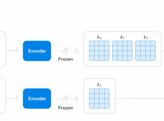 V-JEPA is composed of an encoder and a predictor (source: Meta blog)