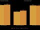 Mistral just updated its open source Small model from 3.1 to 3.2: here's why