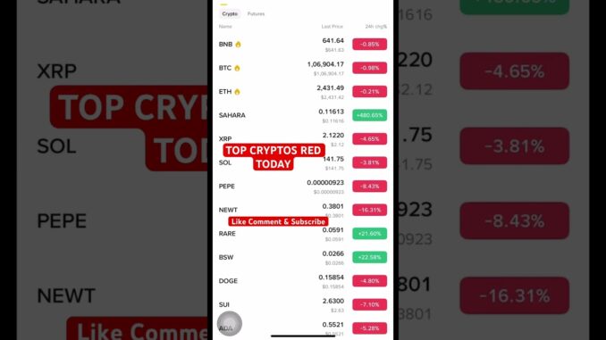 TOP CRYPTOS IN RED #cryptocurrency #crypto #cryptonews #cryptomarket #cryptoworld #cryptoprices