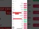 TOP CRYPTOS IN RED #cryptocurrency #crypto #cryptonews #cryptomarket #cryptoworld #cryptoprices